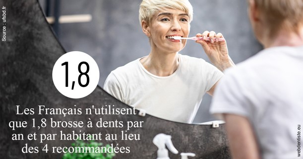 https://dr-boy-patrice.chirurgiens-dentistes.fr/Français brosses 2