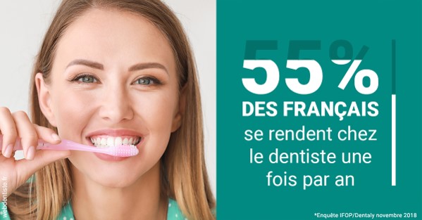 https://dr-boy-patrice.chirurgiens-dentistes.fr/55 % des Français 2